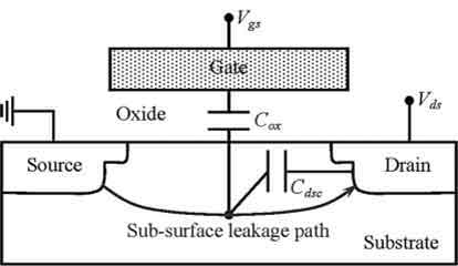 diagram showing how mosfets work