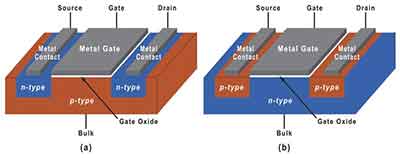 what is a mosfet