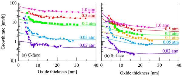 native oxide diagram