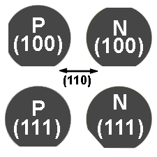 Slicon Wafer Orienting Flats Position 