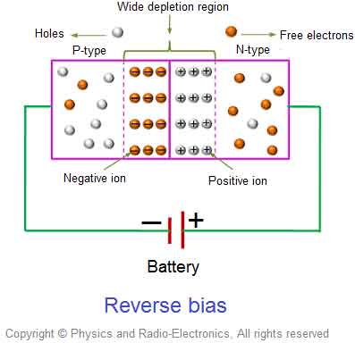 what does a p-n junction semiconductor