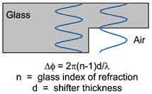 phase shift lithography image