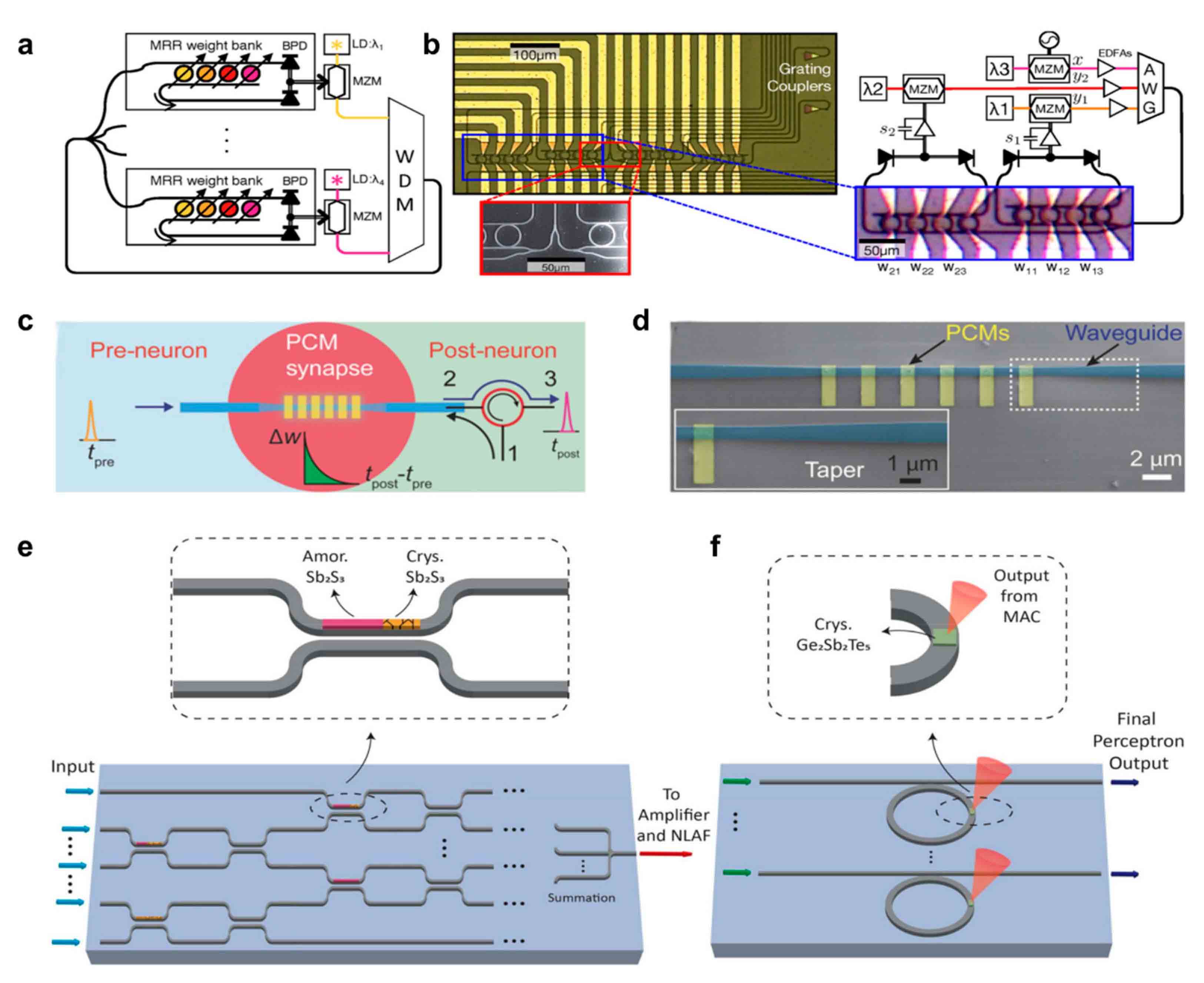 photonics flow chart
