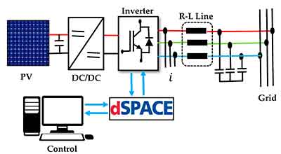 photovoltaic inverters explained