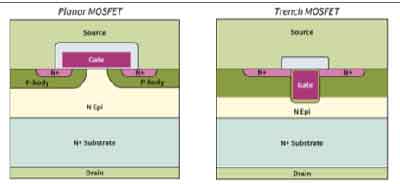 gallium arsenide mosfet