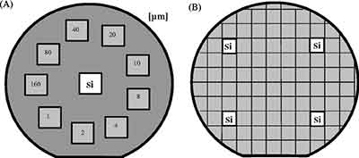 differences between planar and pattern film wafers