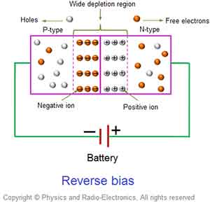 wide depletion region