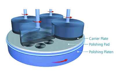 process to polish silicon