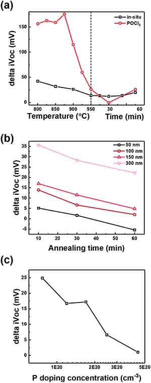 how polysilicon is grown in-situ