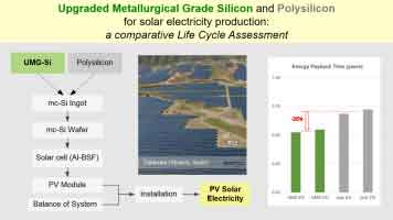 polysilicon uses