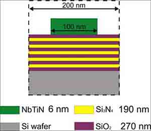 Optical Cavity Layer