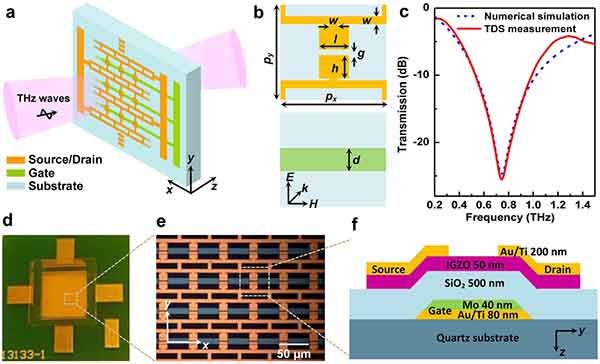 quarts for measuring terahertz