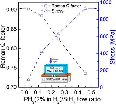 raman q-factor