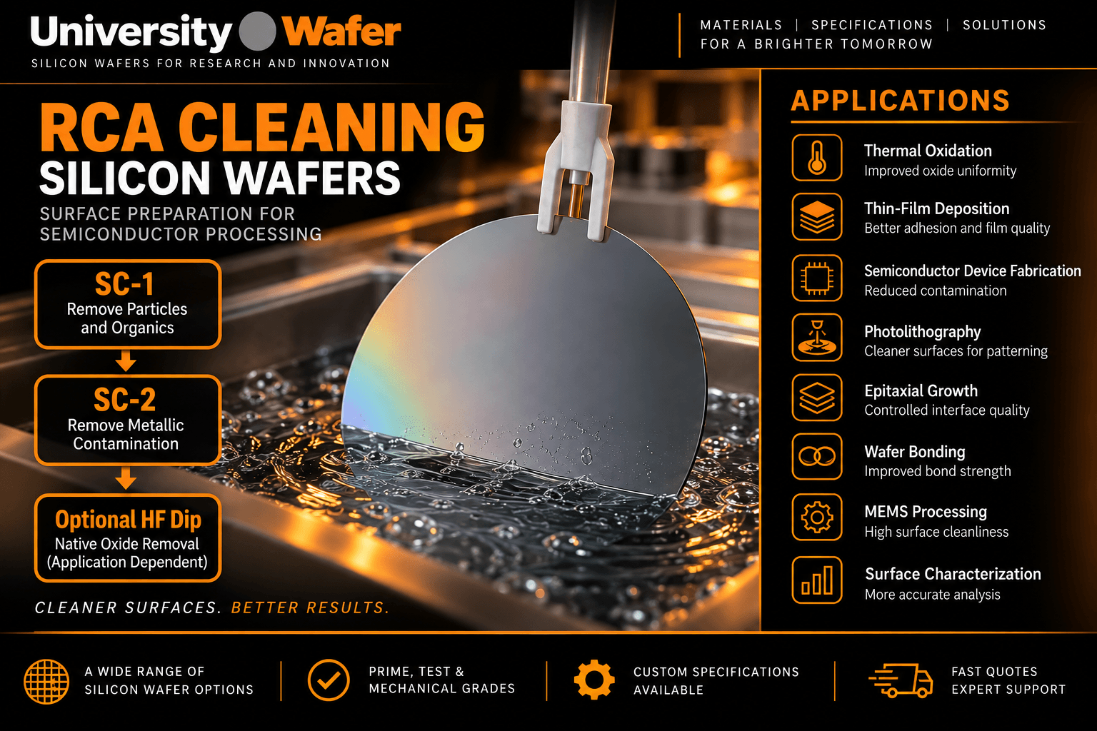 RCA cleaning silicon wafer applications including SC-1, SC-2, native oxide removal, thermal oxidation, thin-film deposition, photolithography, epitaxial growth, wafer bonding and MEMS
