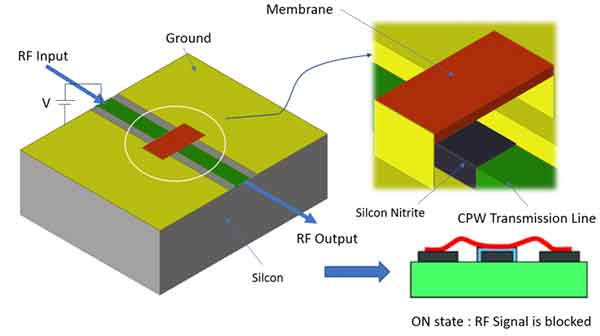 radio frequency micro-electrical-mechanical systems