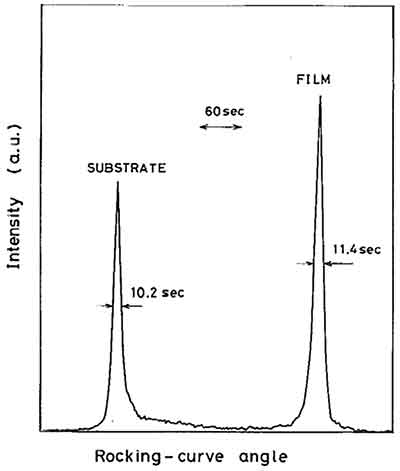 image of a rocking curve angle