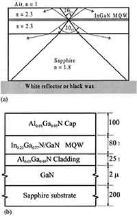 al203 semiconductors