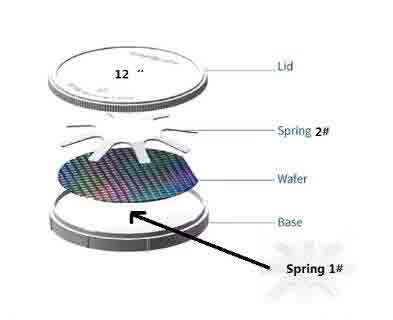 what does sapphire wafer packaging look like?