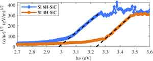 silicon carbide wafers 4h vs 6h performace