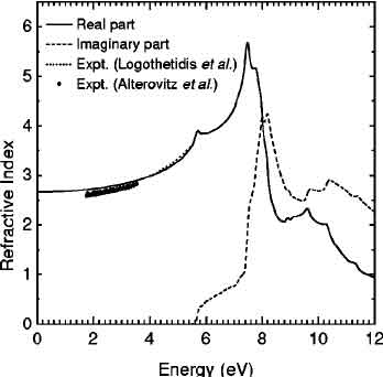 silicon carbide refractive index