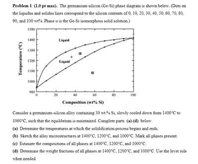 silicon germanium phase design