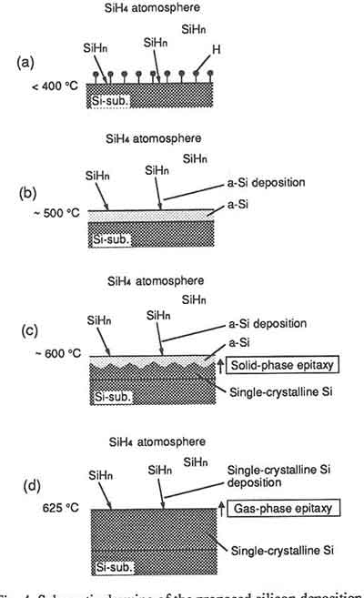 silicon epitaxy diagram