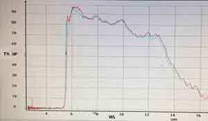 silicon antireflection (ar) coating