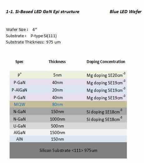 silicon based light emitting diode gallium nitride epitaxial structure