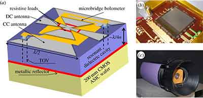 image of how a silicon bolometer works