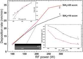 silicon carbide refractive index