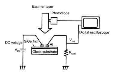 Schematic apparatus of transient conductance measurement. The dc
voltage was applied to the samples. The transient current was measured by
1-GHz high-speed digital oscilloscope.