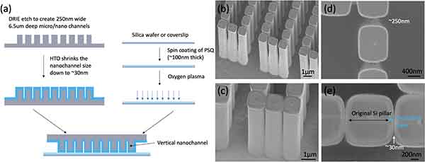 what are silicon pillars