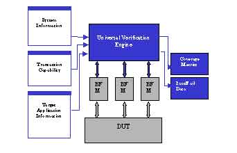 silicon validatin engineer role explained