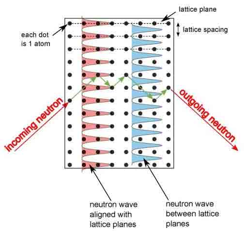 crystalline silicon used to research the fifth force