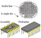 silicon wafer assembly and packaging