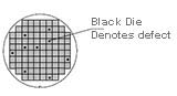 Testing and sorting silicon wafer die