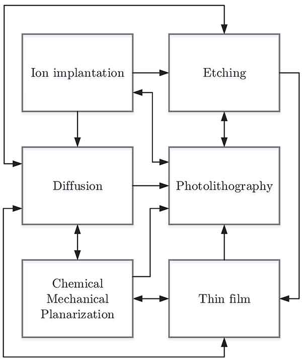 the silicon wafer process explained