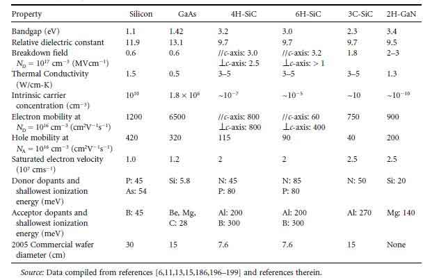 how to evaluate silicon wafer properties