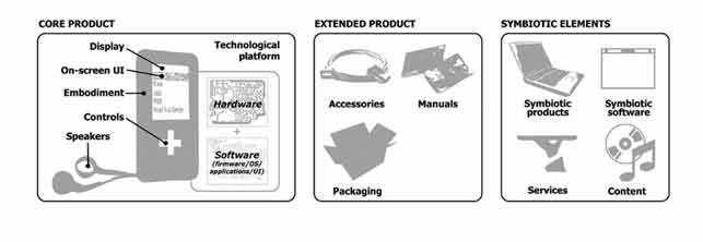 electronic products that use silicon wafers