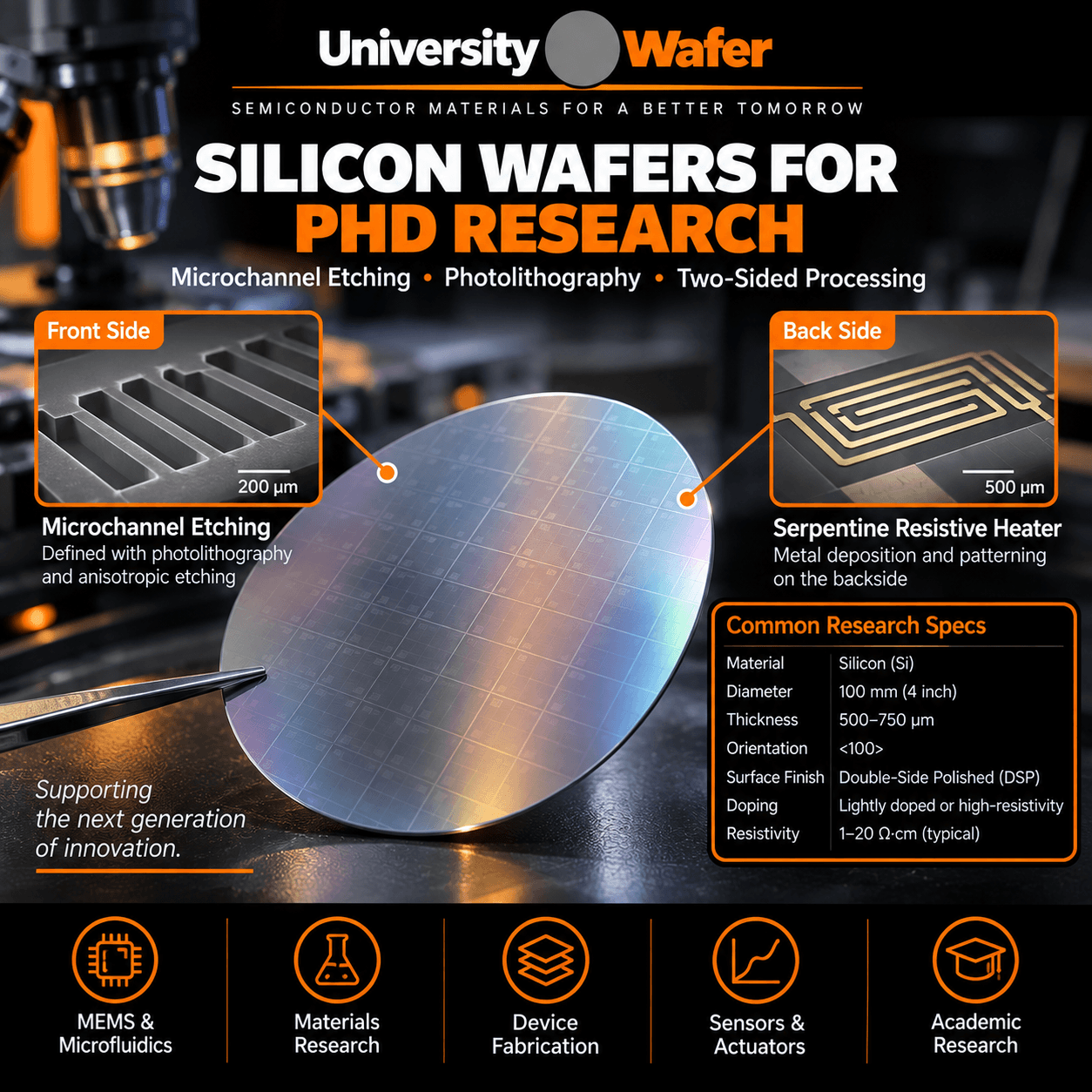 Silicon wafer applications for PhD research including microchannel etching, photolithography, resistive heaters, MEMS, microfluidics, sensors, and device fabrication