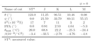 y-cut quartz characteristics