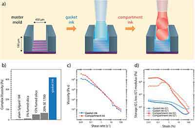 silicon wafers for soft lithography