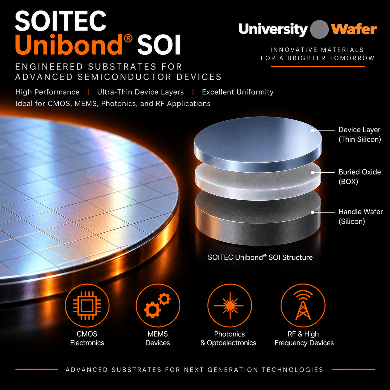 SOITEC Unibond SOI wafers for CMOS, MEMS, photonics, optoelectronics, and RF applications