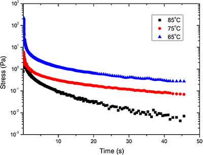 su 8 photoresist on silicon wafers