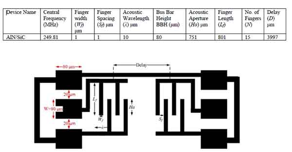 saw device schematic