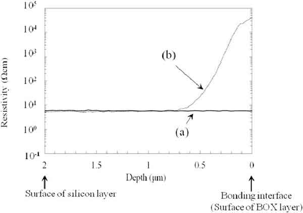 measuring silicon wafer resistivity