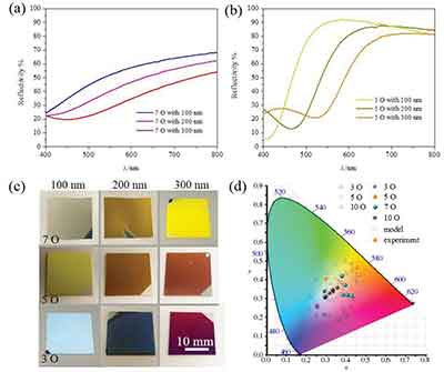 different color of thermally oxide thicknesses