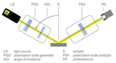 thin film lithium niobate wafers