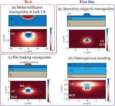 thin film lithium niobate graph