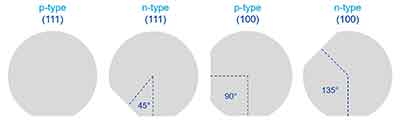 types of silicon wafers